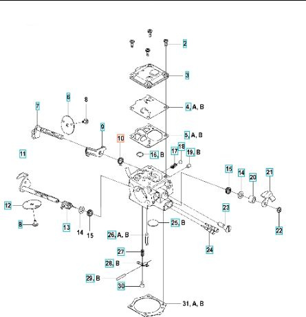 Ressort, retour rapide au ralenti
