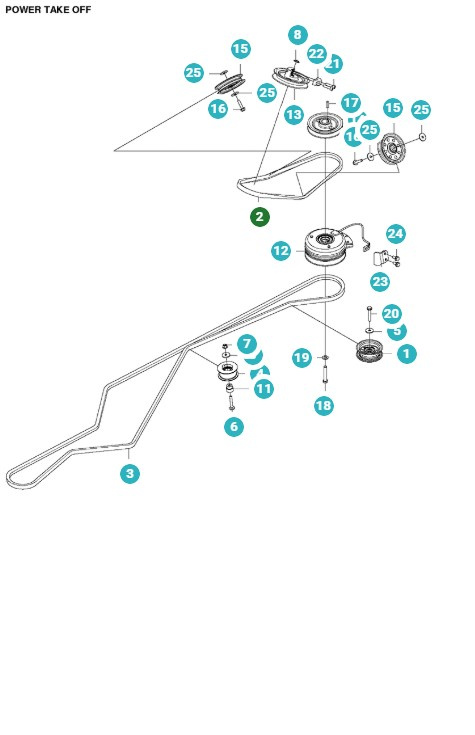 Courroie P524X, P524X EFI, P524XR EFI, P524