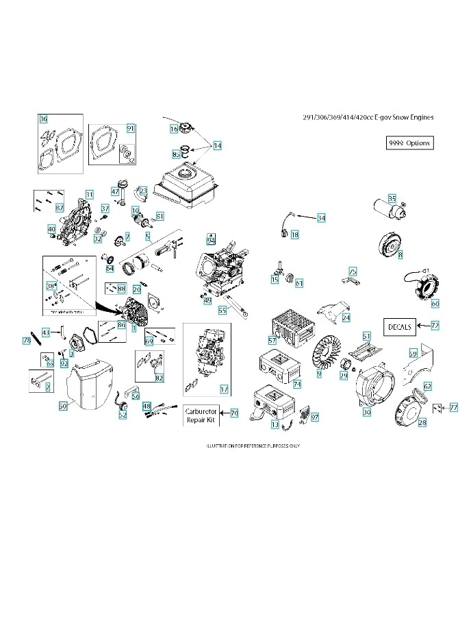 Kit de boîte, chauffage, boîte