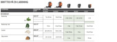 Husqvarna 535i XP Tronçonneuse à batterie Husqvarna 535i XP Tronçonneuse à batterie